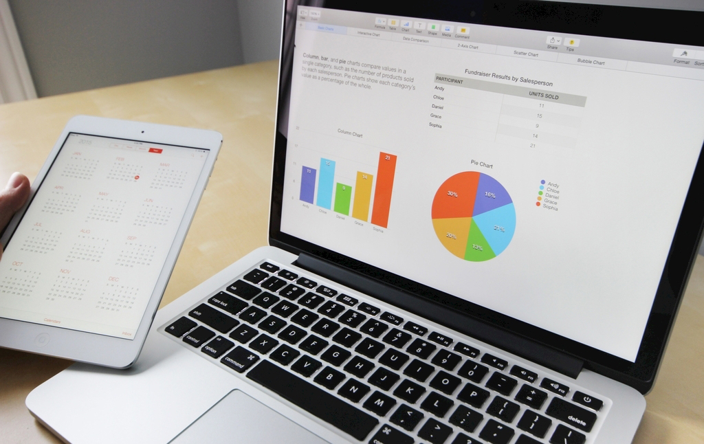 OCPC成本飆升急需降成本，每一步該怎樣操作？